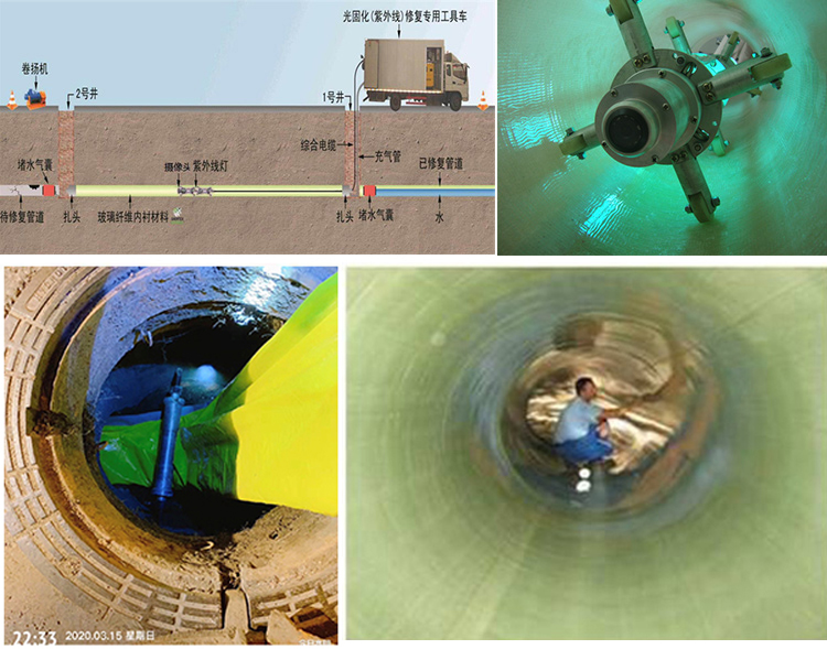 宜君UV-CIPP内衬修复