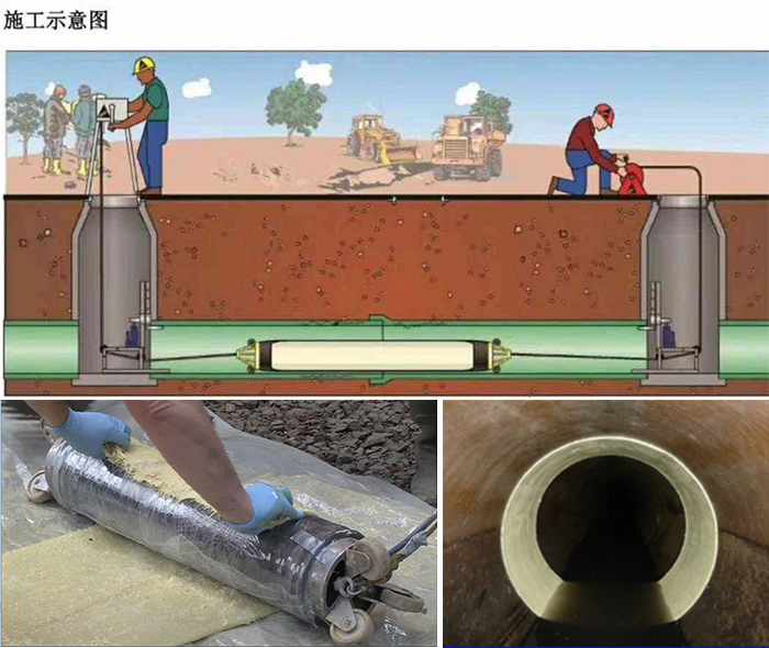 宜君管道局部点状修复